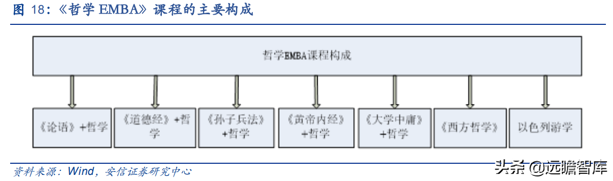 行动教育（行动教育）