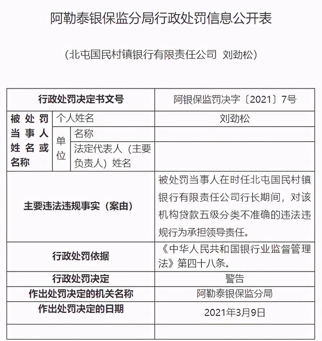 国民村镇银行属于什么银行，邛崃国民村镇银行属于什么银行（北屯国民村镇银行被罚20万、银行两位高管遭处罚）