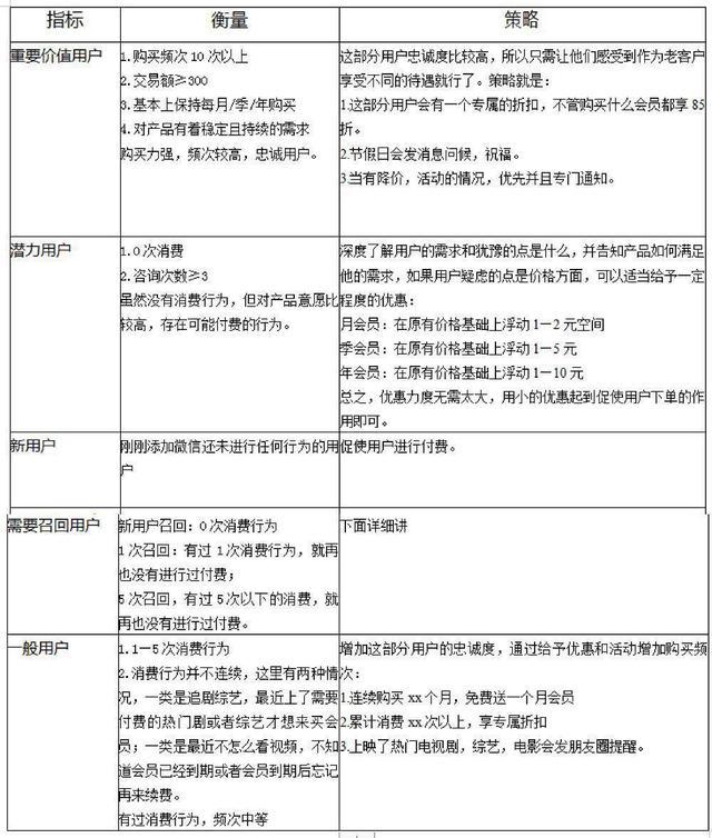 贴吧怎么玩 具体玩法介绍，贴吧怎么玩（贴吧用户运营策略实例分析！）