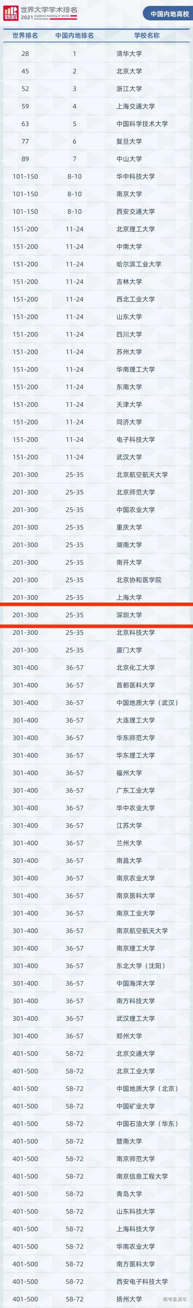广州民航职业技术学院学费，2021年广州民航职业技术学院各专业学费_学费多少钱一年（—学思行高考志愿填报）