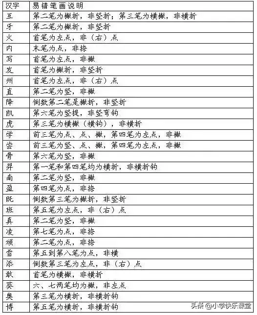 及的笔画顺序，亲的笔画顺序（小学语文最易写错的汉字笔划及笔顺规则）