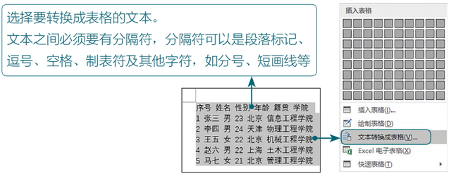 word表格怎么调整行高，word表格里面的表格怎么调整尺寸（Word表格的常用基本操作）