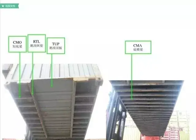 集装箱尺寸 国际标准，集装箱尺码（超全的集装箱知识）