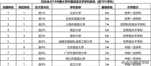 英语专业学校排名，考研英语专业学校排名（好的大学排名及分数线汇总）