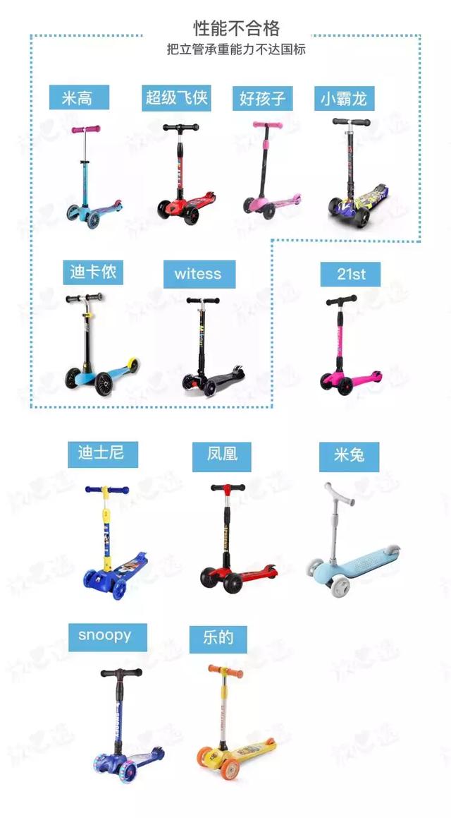 滑板车什么牌子好，滑板什么品牌好（12款大牌中竟有7款不合格）