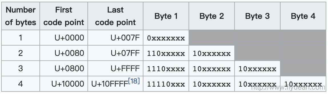 java设置字符串编码未gbk（java设置字符串编码格式）