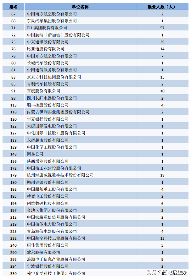 西安电子科技大学就业信息网（考生注意）