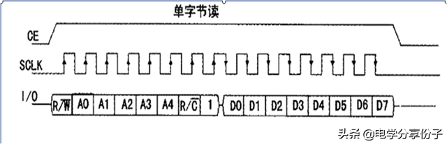 ds1302时钟芯片工作原理，ds1302时钟芯片工作原理及说明（DS1302时钟-单片机教程）