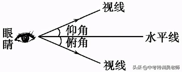 tan90度等于多少，tan90度等于多少到底是什么梗（2021届锐角三角函数知识点考点与解直角三角形综合运用）