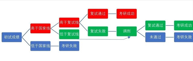 武汉大学考研论坛，武汉大学研究生真题官网（你需要知道的都在这里）