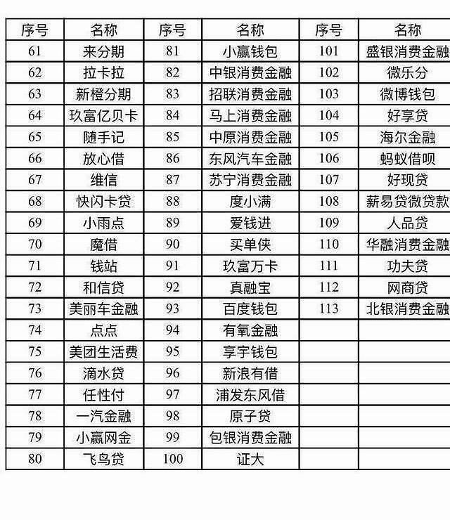 不看征信的网贷(有什么贷款不看征信的)