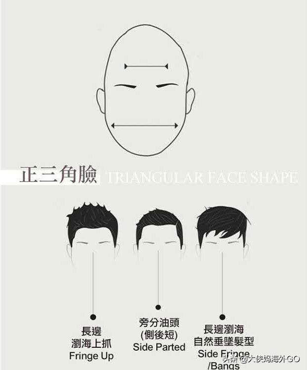 国字脸的男生适合什么发型短发，国字脸男生适合什么短发型（男生的7种脸型24种发型）