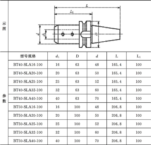 加工中心刀具种类一览表，加工中心常用的刀具有哪些（加工中心常用刀柄大全）