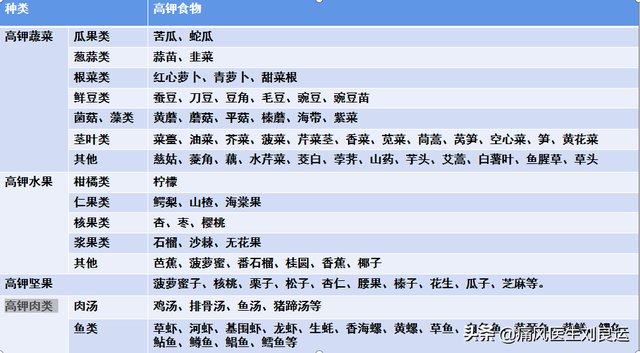 痛风可以吃魔芋吗，痛风可不可以吃魔芋（适量食用七种食物让吃出来的病吃回去）