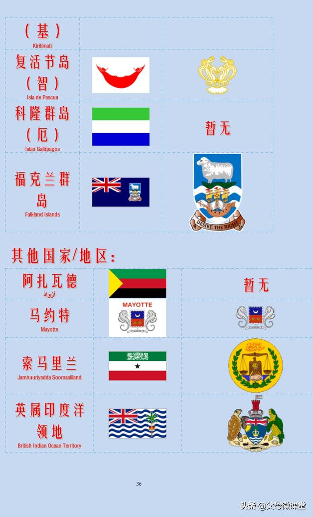 各国国旗图片及名称，各国国旗图片及名称大全（世界上200多个国家和地区的国旗国徽）