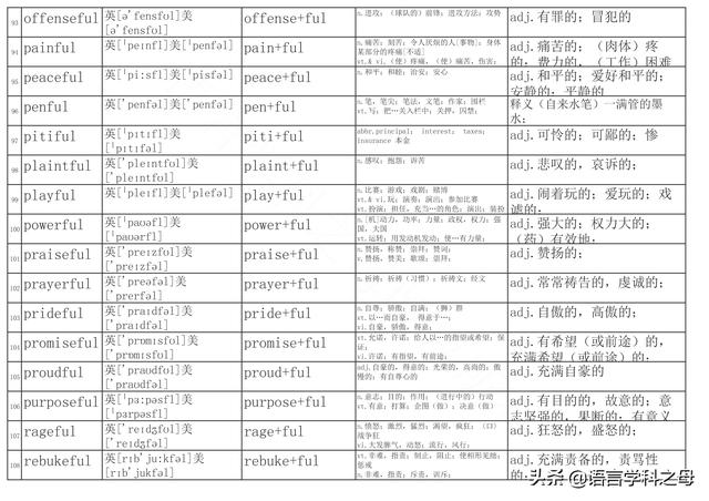 篮子用英语怎么说，篮子英语怎么读（总结了256个以ful后缀结尾的单词得出两种理解它们词义方法）