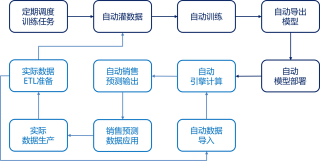 ci是什么意思，医学中ci是什么意思（AI、BI和CI如何成就智慧零售）