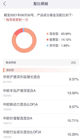 基金加倉了為什么收益率下降了很多，基金加倉了為什么收益率下降了很多呢？