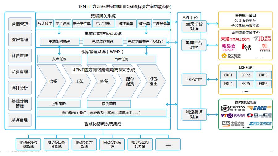 什么是保税仓（保税仓的运作流程和优势解析）