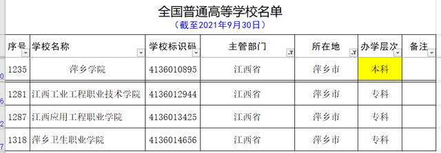 江西大学有哪些，江西有哪些大学（用心总结的最新的江西省的大学名单和分类）