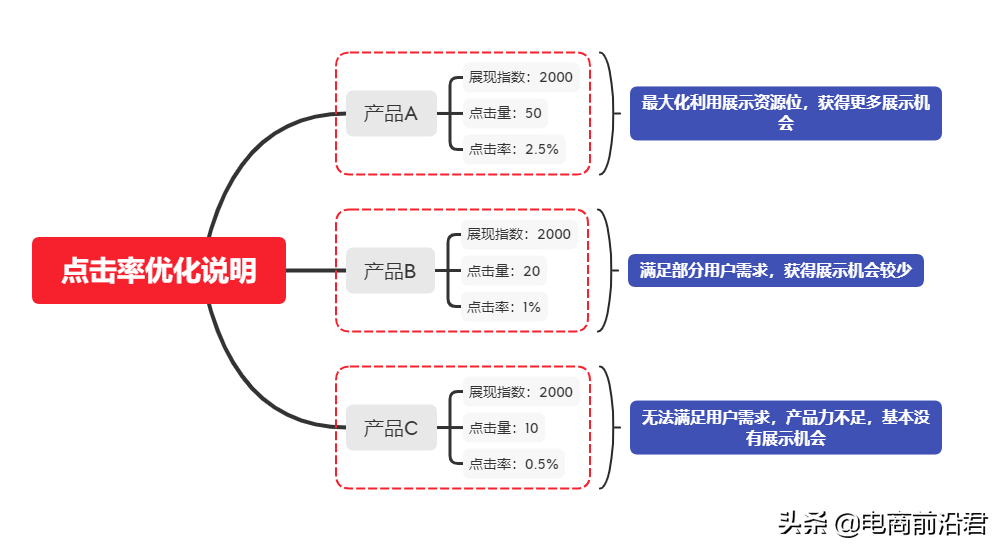 淘宝秒刷爆款(淘宝一次性刷1000件)