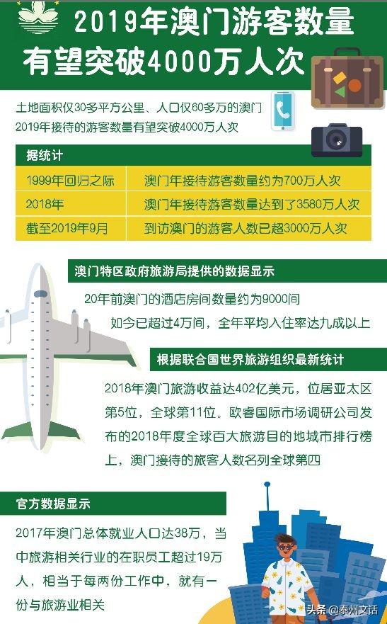 macau怎么读，macau和macao哪个对（你可知Macau——数读澳门回归20周年）