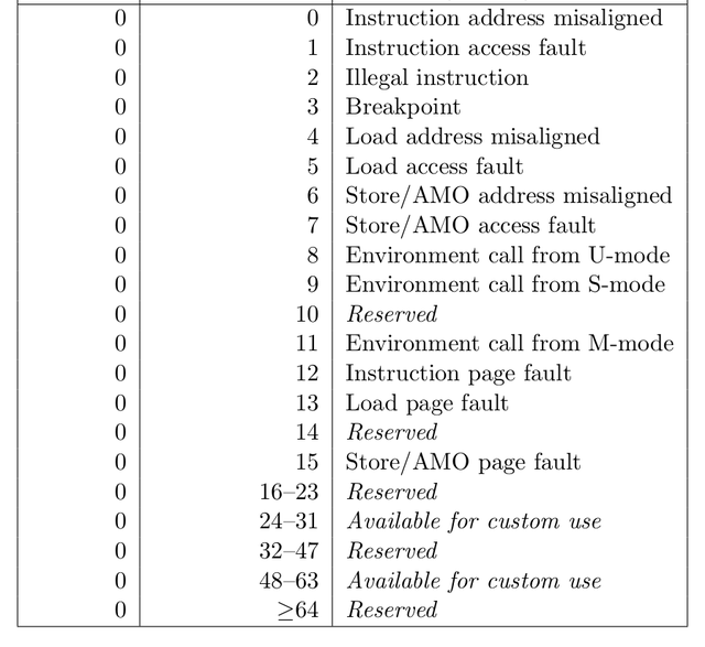 sxl是什么意思网络用语，网络用语sxn什么意思（我们一起学RISC-V——02-深入了解机器模式下的CSR）
