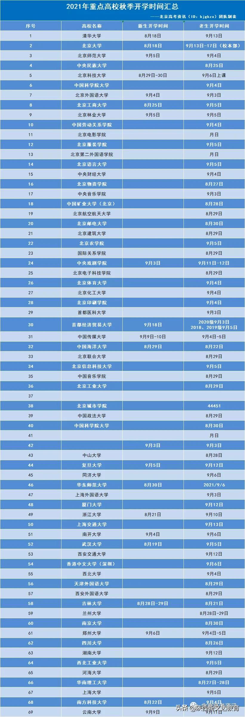 河北大学校历2017（2021级新生报到和军训时间来了）