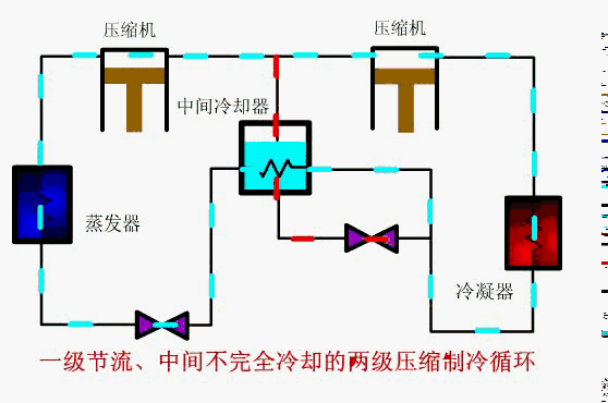 空调制冷系统的组成结构图，35张高清动图告诉你