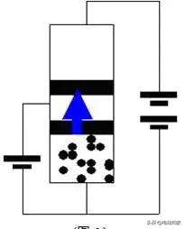 三极管中的死区电压是指哪个结,二极管的死区电压是指什么(<当年模电老师为啥不这样教) 三极管中的死区电压是指哪个结,二极管的死区电压是指什么(<当年模电老师为啥不这样教)