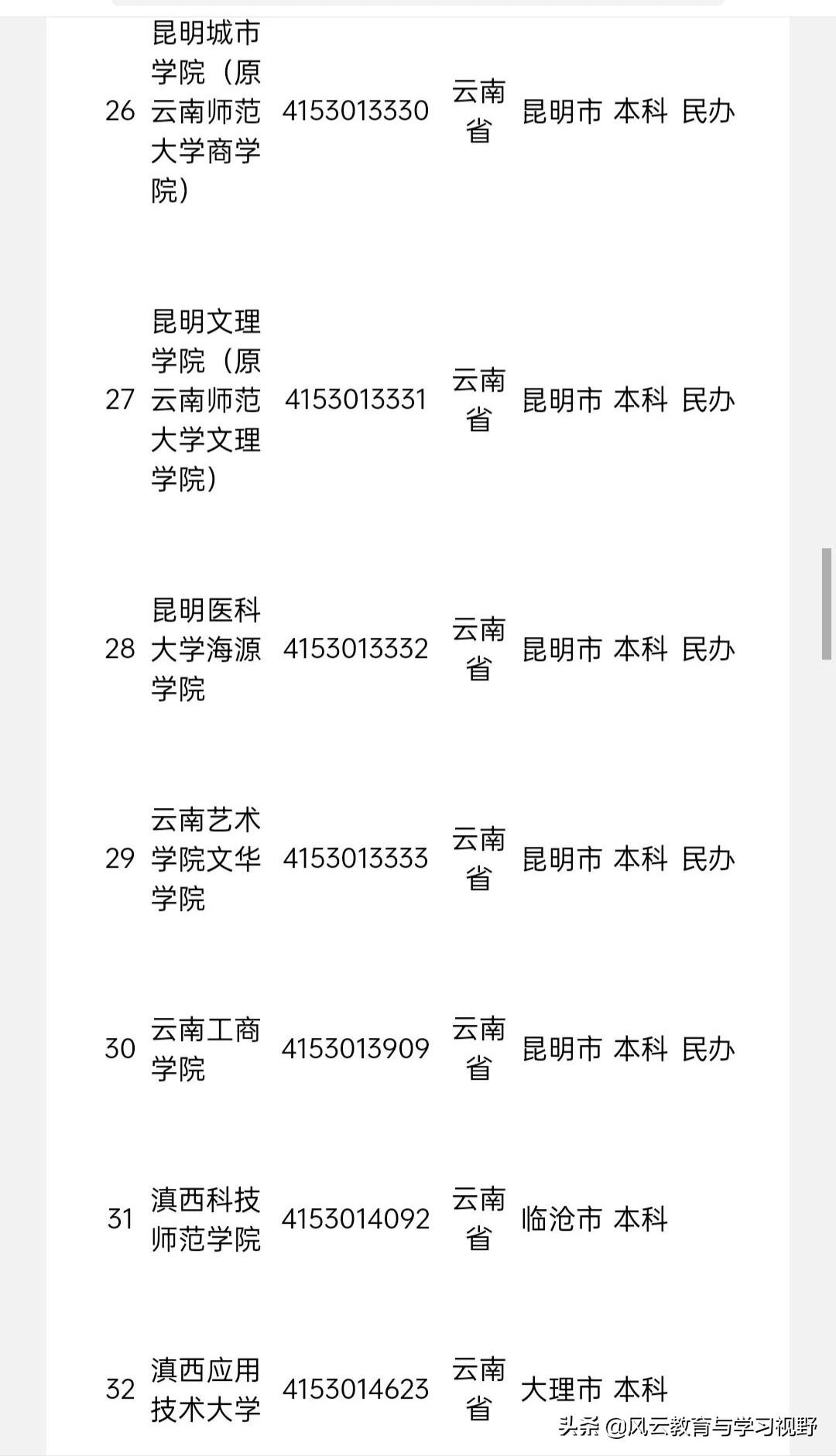 近几年来,云南省部分高校的独立学院进行转设,部分专科升职为本科院校