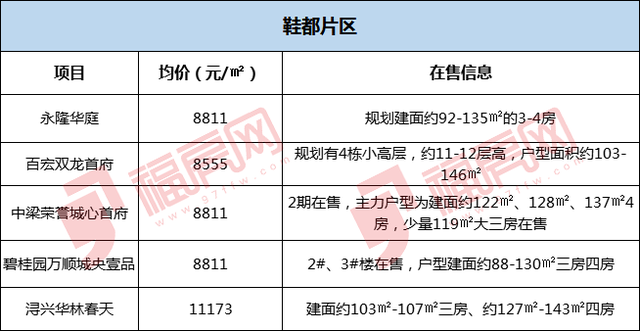 福房网官网，福家房产官网（超百个小区价格速览）