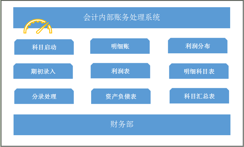 内部会计（老会计珍藏的内部账务处理系统）