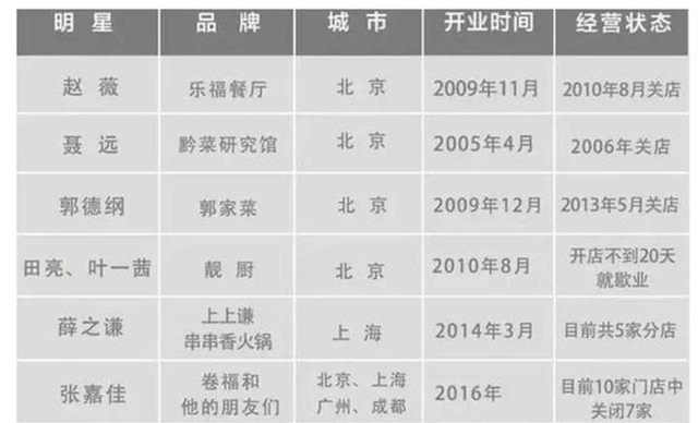 贤合庄是哪几个明星开的，贤合庄是哪几个明星开的酒店（多家贤合庄被曝倒闭）