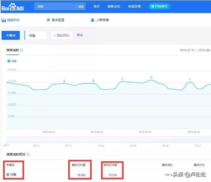 闲鱼官方网站(二手交易平台闲鱼app下载)