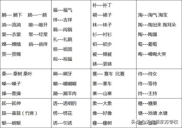 形近字容易混淆的字，那些容易混淆的字词一次搞定