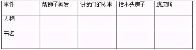 栽的部首是什么，载字的部首是什么（二年级语文期末紧扣教材复习题汇编）