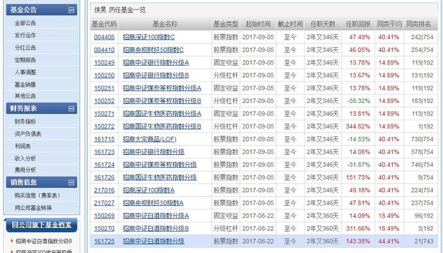 招商中证白酒指数分级，招商白酒中证白酒指数（招商中证白酒指数分级成立以来涨幅611.77%6倍多的收益）