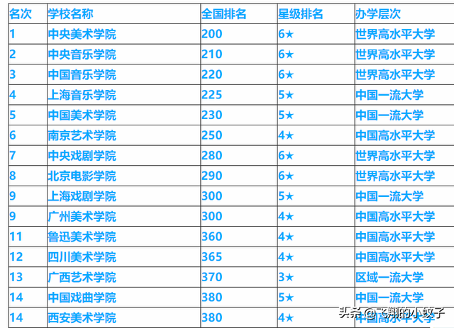 中戏和北影有什么区别，北电难考还是中戏难考（他们实力到底怎么样）