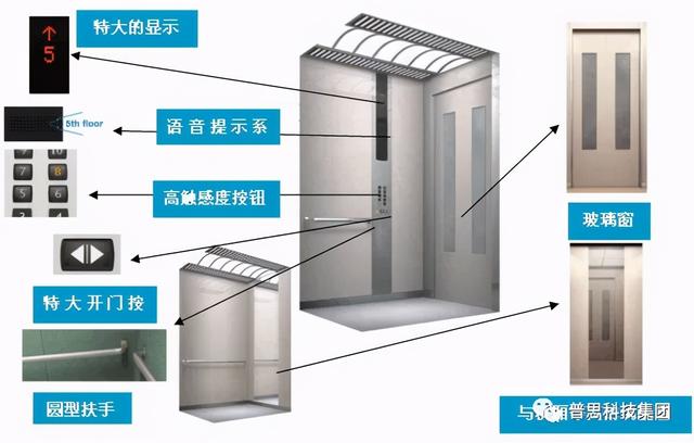 电梯结构图清晰电梯结构按空间分为哪几部分有机房电梯和无机房电梯的