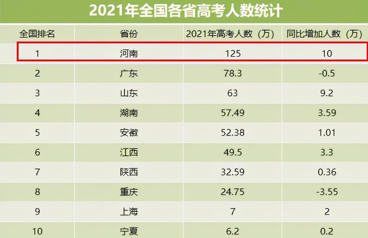 河北最坑人的四所大学（河南几所）