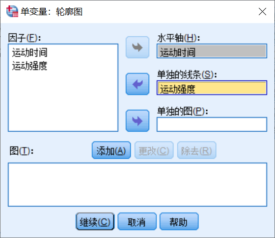 两个自变量对一个因变量的影响（SPSS：双因素方差分析）