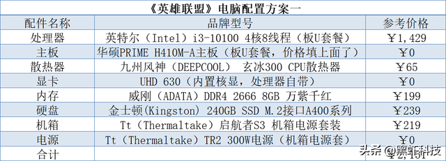 lol电脑最佳配置，lol电脑最佳配置2020（《英雄联盟》LoL需要什么电脑配置）
