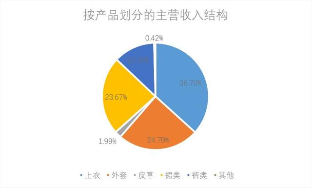 地素女装属于什么档次，地素是什么档次的牌子（“女装豪杰”地素时尚）