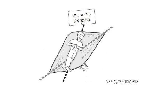 如何制作降落伞用绳子编，如何用绳子编降落伞（怎么不花钱自己在野外制作吊床—户外手工技能）