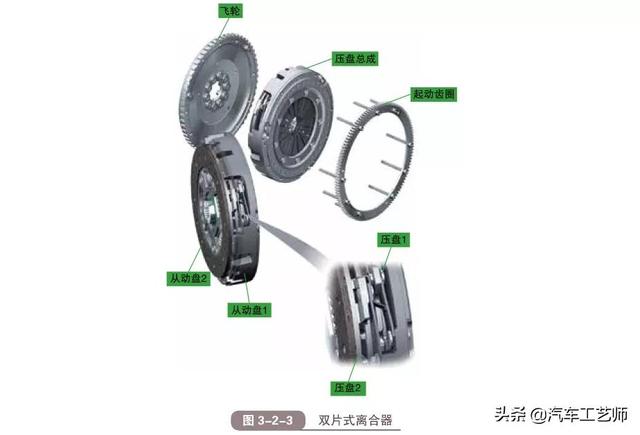 汽车离合器有哪几种类型，汽车离合器有哪几种类型图片（一文带你看懂什么是汽车离合器）
