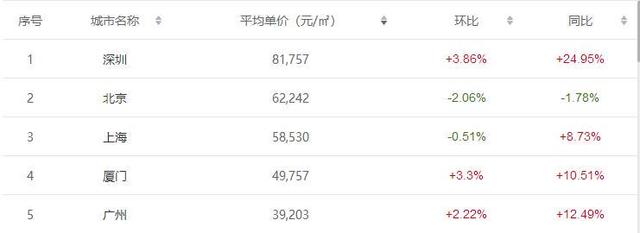 香港陆地面积，香港陆地面积1106什么（豪宅70万一平）