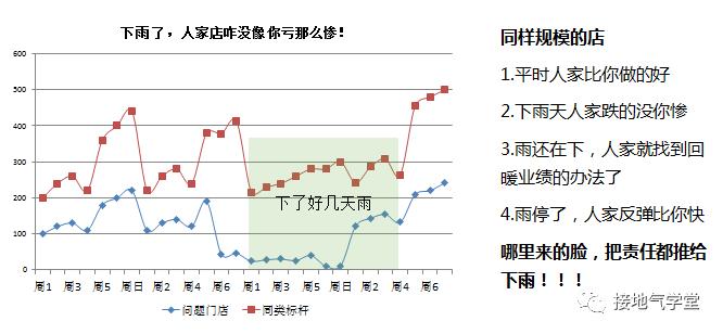 多维度是什么意思解释，多维度数据分析