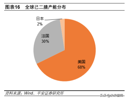 尼龙是什么材料，尼龙是塑料吗（先进材料和高端化学品专题报告）