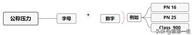 mpa是什么意思呀，mpa是什么意思（管道阀门、仪表中公斤压力、MPa、PSI、Class转换关系）